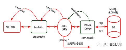 springboot 集成mysql 集群 springboot集成mybatis原理_springboot整合quartz框架