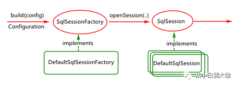 springboot 集成mysql 集群 springboot集成mybatis原理_@autowired注解原理_03