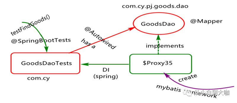 springboot 集成mysql 集群 springboot集成mybatis原理_springboot整合quartz框架_04