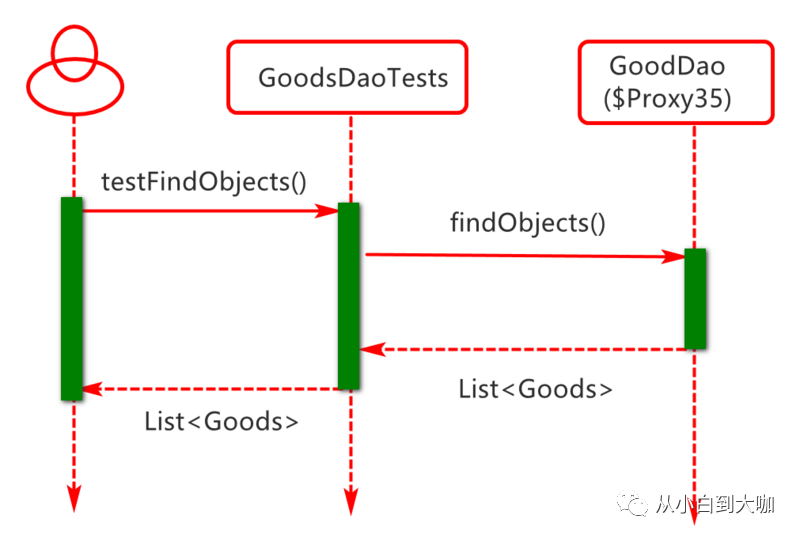 springboot 集成mysql 集群 springboot集成mybatis原理_springboot整合quartz框架_05