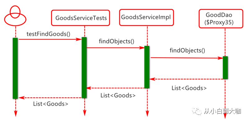 springboot 集成mysql 集群 springboot集成mybatis原理_@autowired注解原理_12