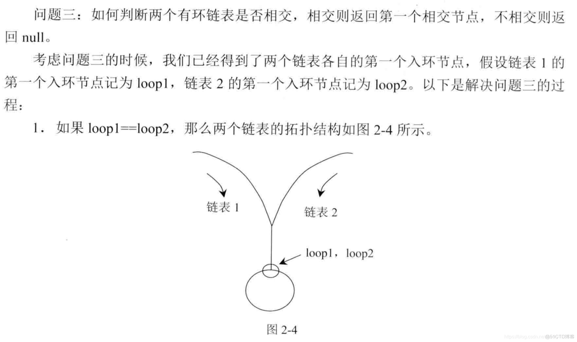 python提问 python提问题的代码_链表_37