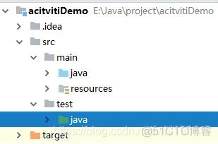 java中的Activity工作流如何配置启动 activity 工作流教程_maven_08