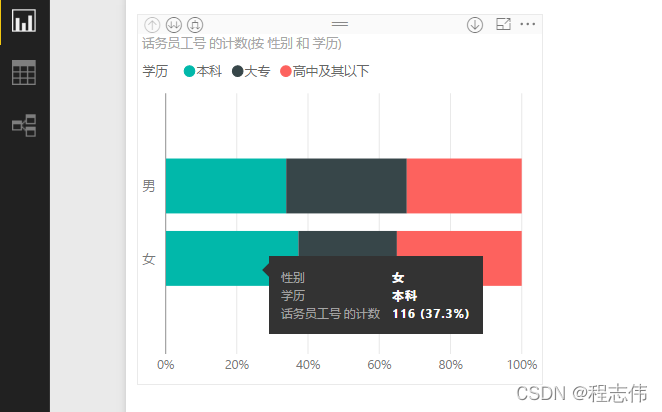 android堆叠条形图 堆叠条形图的作用_可视化_03