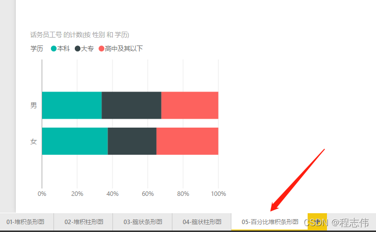 android堆叠条形图 堆叠条形图的作用_bi_04