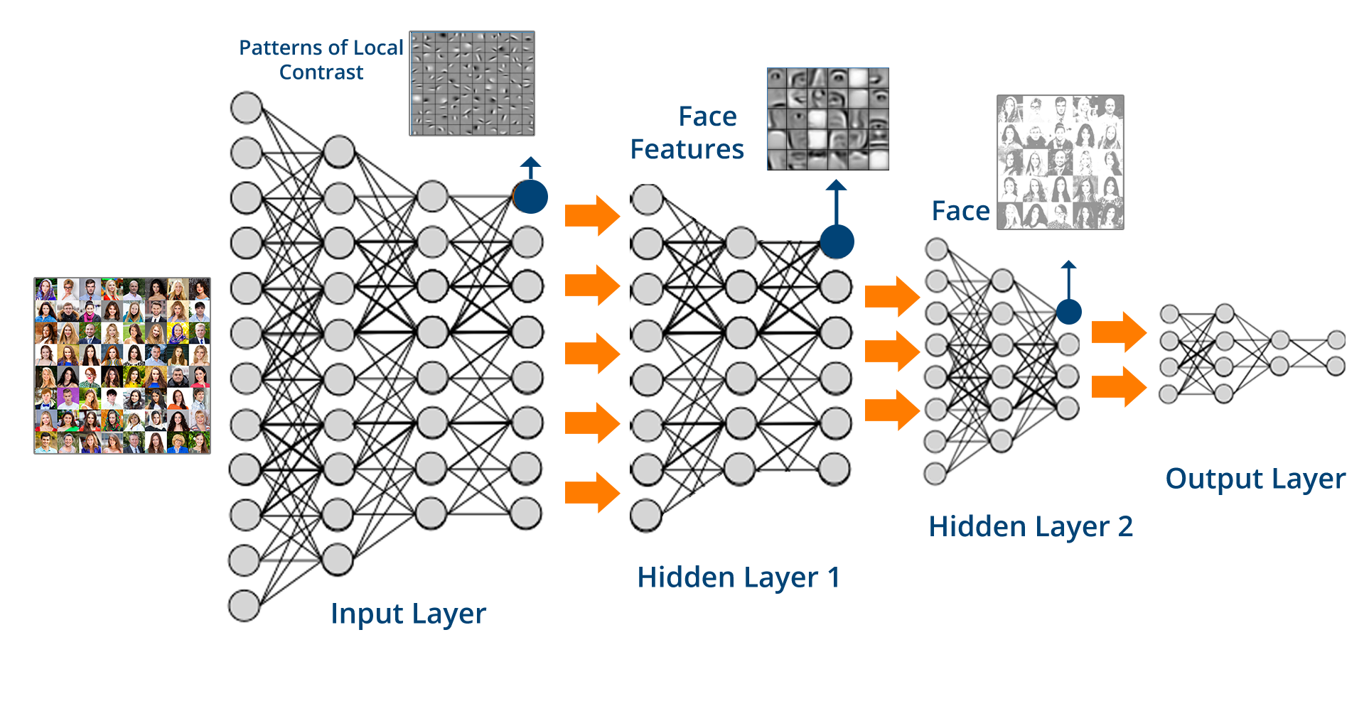 MacBookpro怎么用GPU跑深度学习代码 mac的gpu怎么样_python