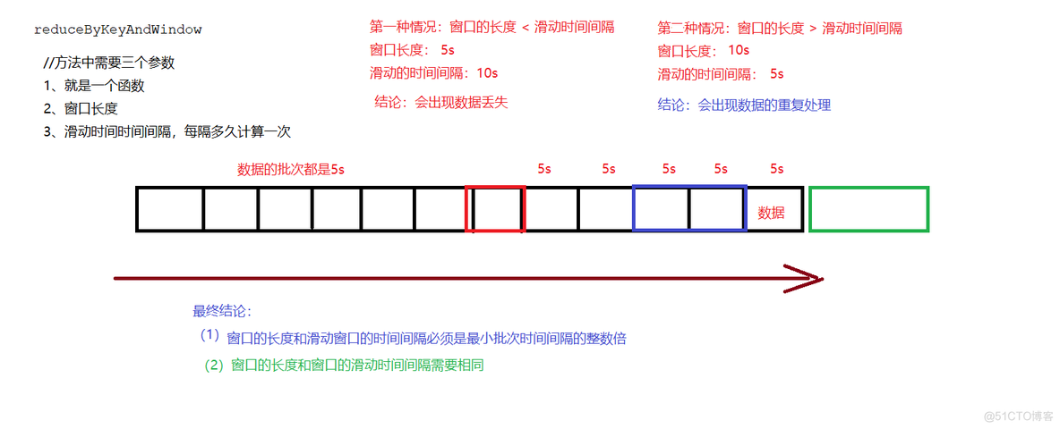 spark 流控 spark流式处理_spark_02