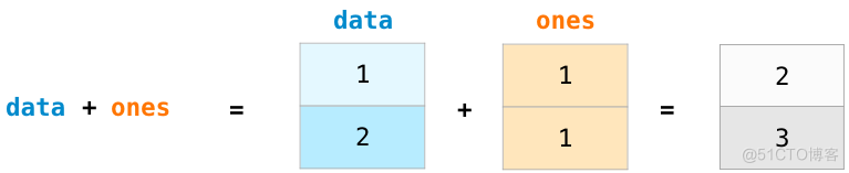 2_python科学计算 python科学计算教程_数组_05