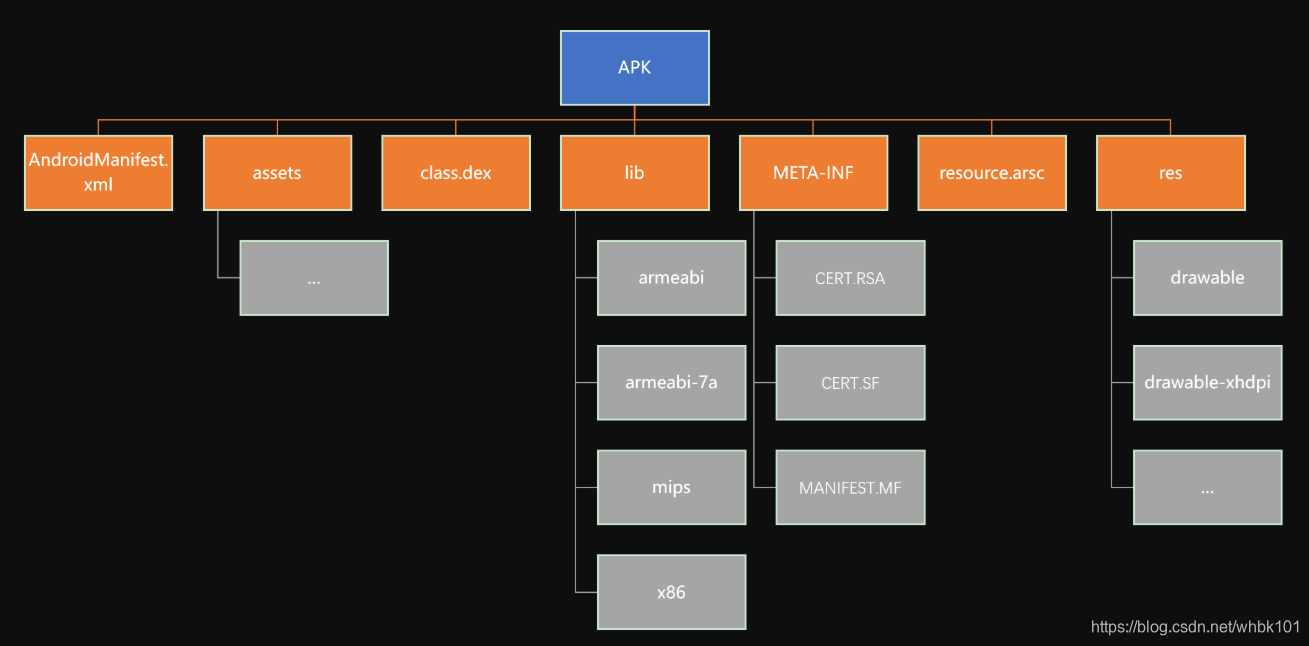 android打包maven Android打包结构图_Android