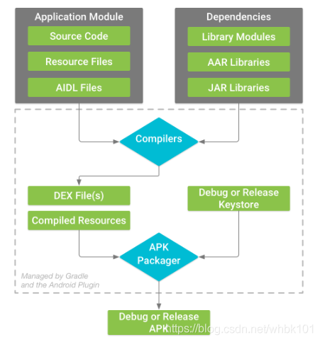 android打包maven Android打包结构图_应用程序_03