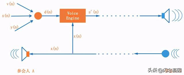 Android echo不起作用 runtime 执行 echo回声用不了了_echo回声不能用了_02