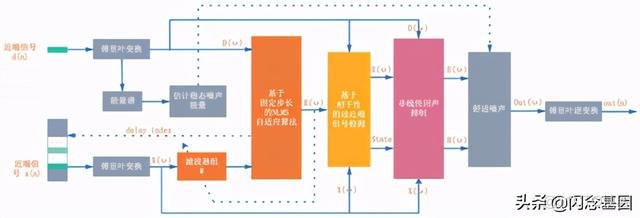 Android echo不起作用 runtime 执行 echo回声用不了了_噪声抑制_06