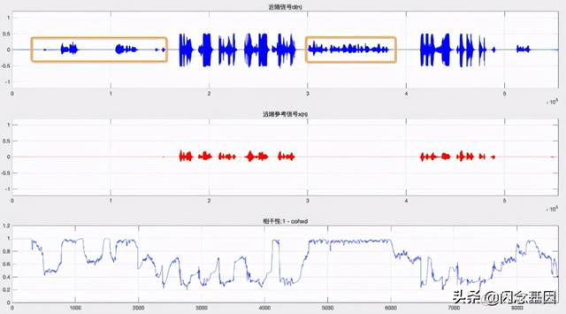 Android echo不起作用 runtime 执行 echo回声用不了了_线性滤波_07