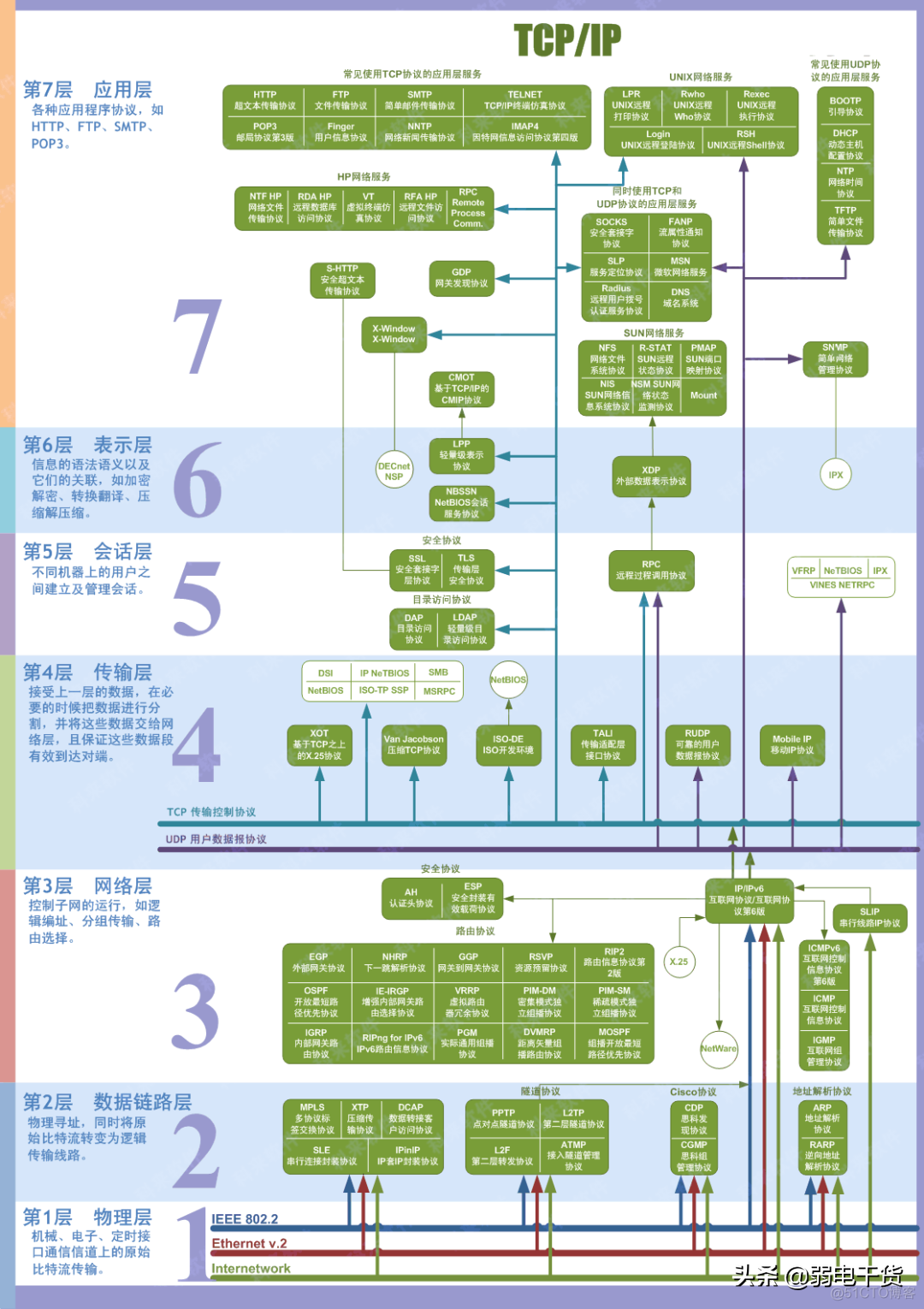 弱电IP电话系统架构 弱电网络架构_弱电IP电话系统架构