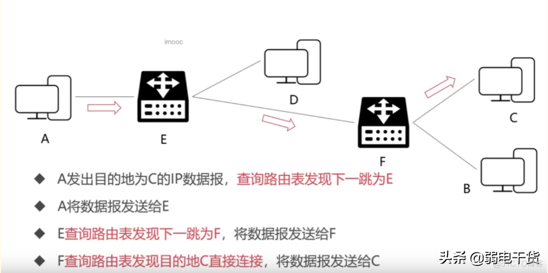 弱电IP电话系统架构 弱电网络架构_IP_13