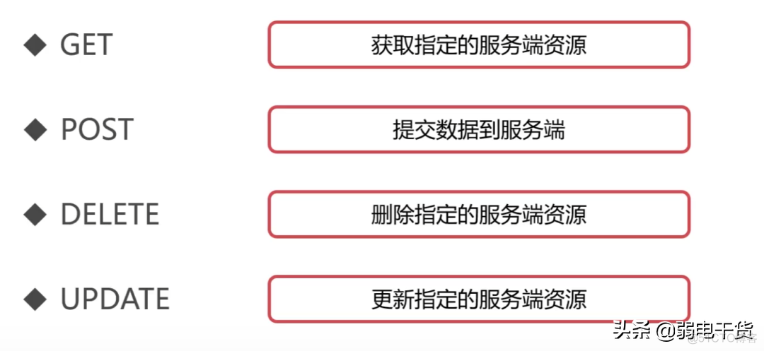 弱电IP电话系统架构 弱电网络架构_网络_34