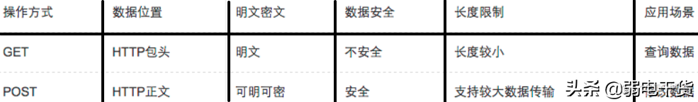 弱电IP电话系统架构 弱电网络架构_网络_35