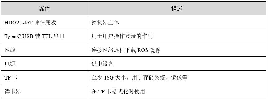 基于ARM架构CPU 基于arm架构的操作系统_arm开发_03