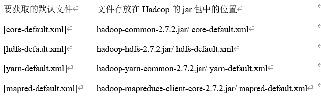 windows hadoop 伪分布式 hadoop伪分布式启动_hadoop_36