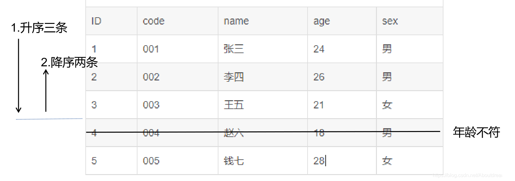 sql server select 分页 sqlserver的分页查询_java