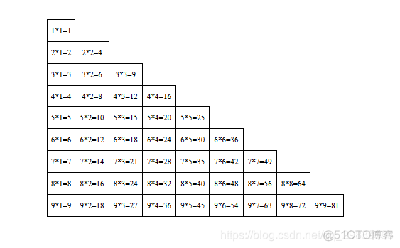 java双层for循环怎么用多线程优化 for双层循环详解_java双层for循环怎么用多线程优化_02