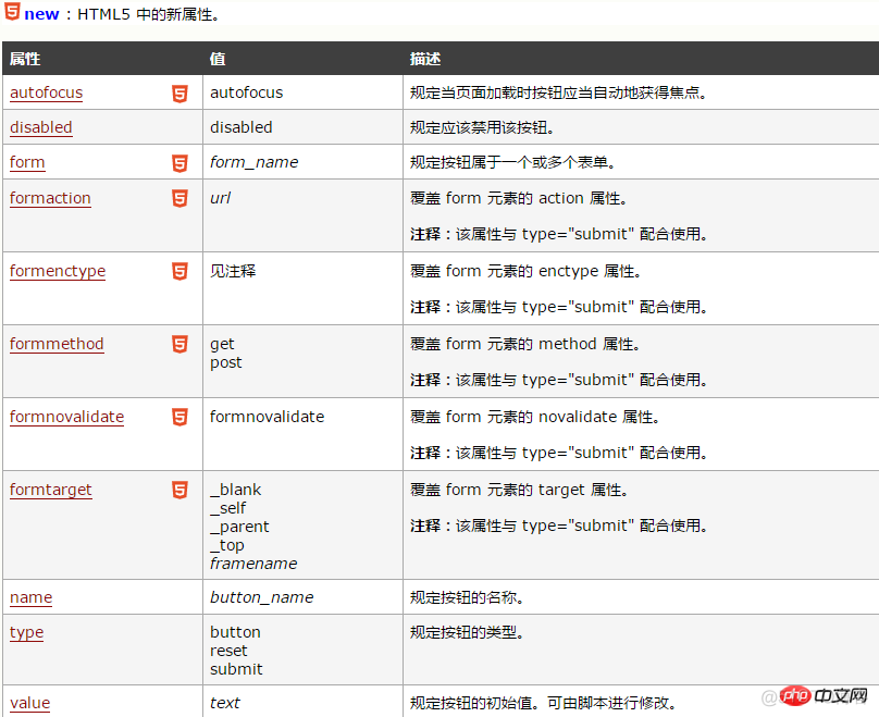 html5 添加按键如何换行 html中怎么给按钮添加颜色_表单_03