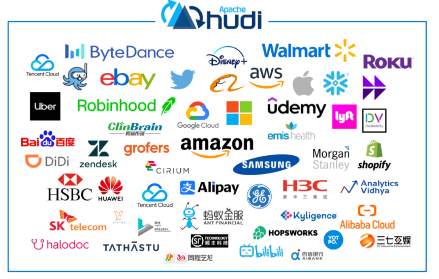 hive和hudi版本关系 hive hudi_大数据_04