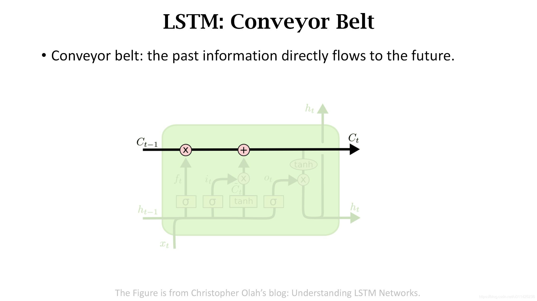 LSTM神经网络图绘制 lstm神经网络参数_LSTM神经网络图绘制_03