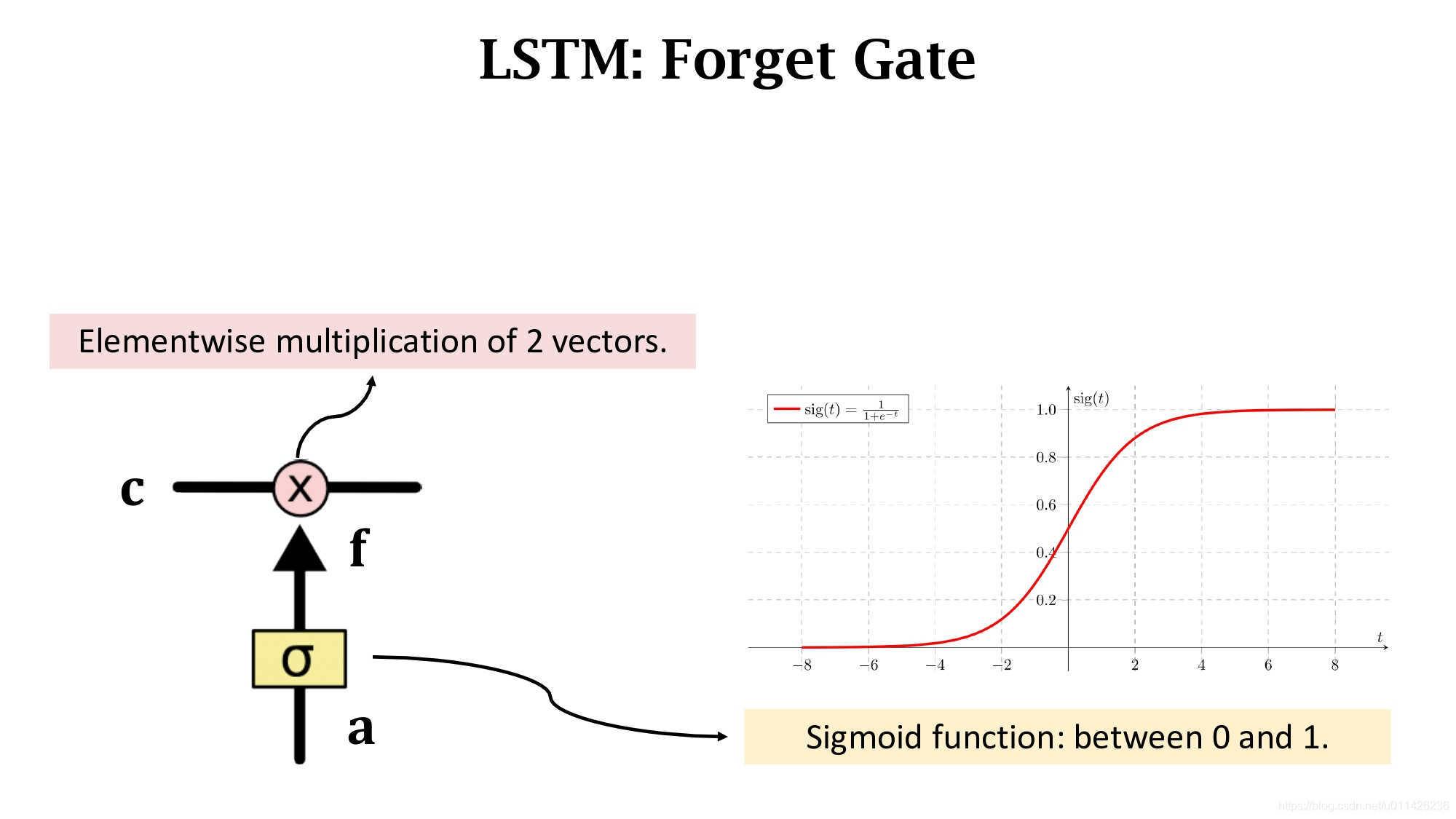 LSTM神经网络图绘制 lstm神经网络参数_数据_04