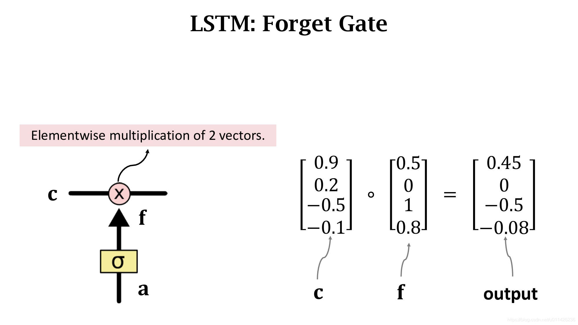 LSTM神经网络图绘制 lstm神经网络参数_数据_06