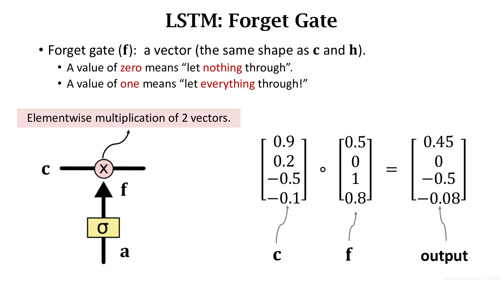 LSTM神经网络图绘制 lstm神经网络参数_激活函数_07