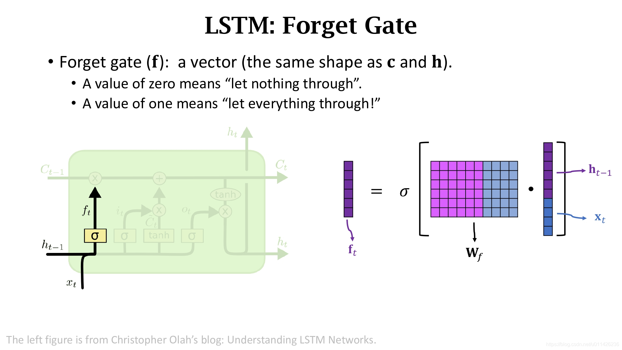 LSTM神经网络图绘制 lstm神经网络参数_自然语言处理_16