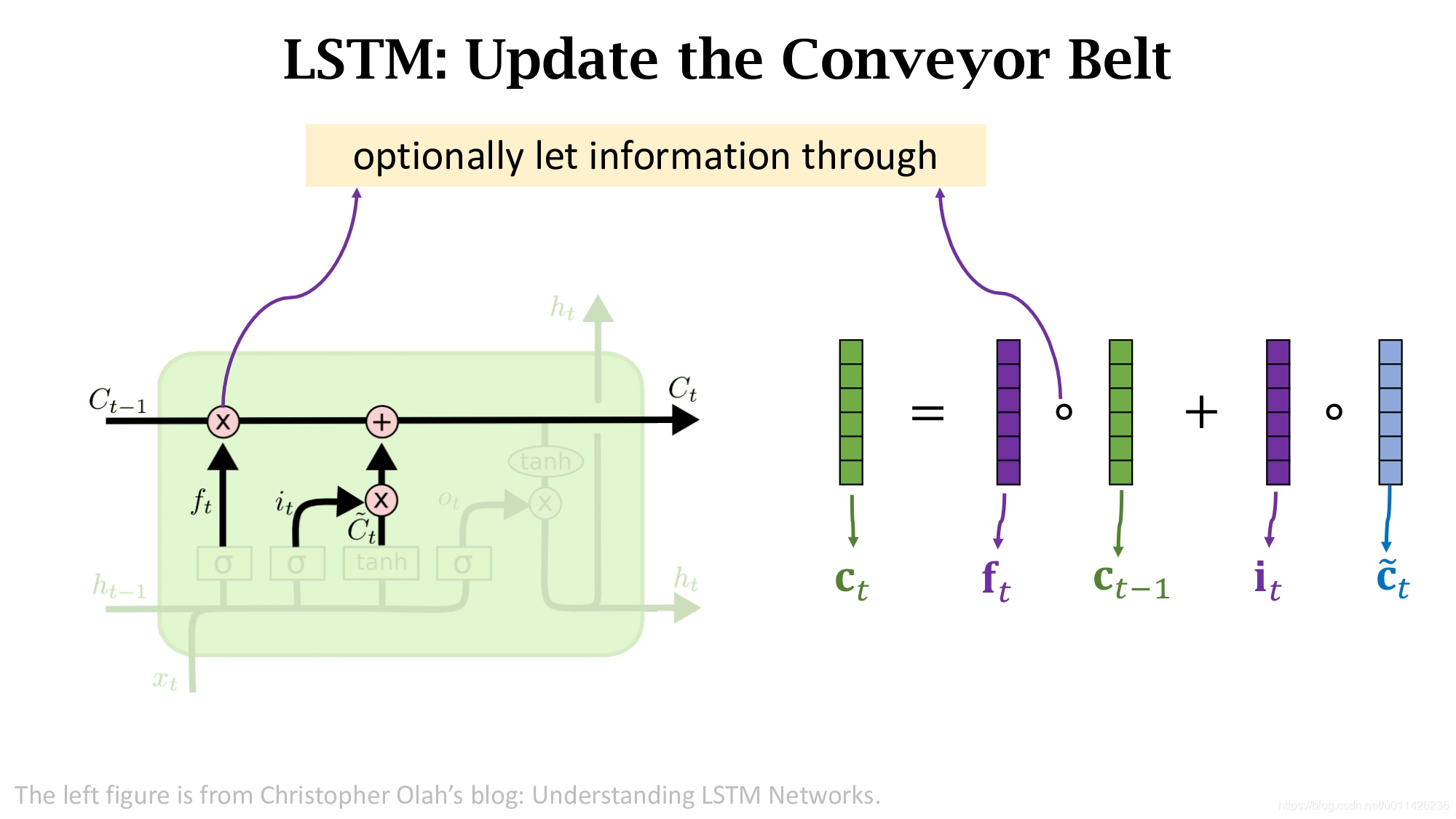 LSTM神经网络图绘制 lstm神经网络参数_LSTM神经网络图绘制_36