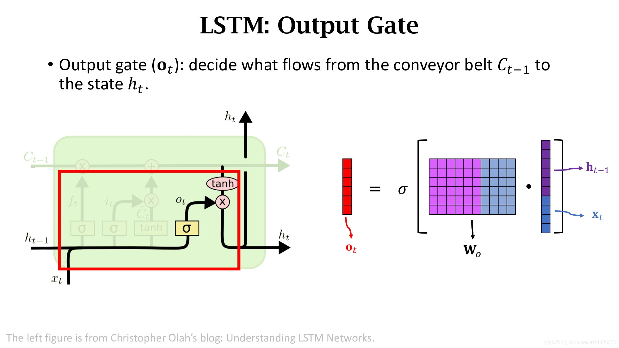 LSTM神经网络图绘制 lstm神经网络参数_自然语言处理_45