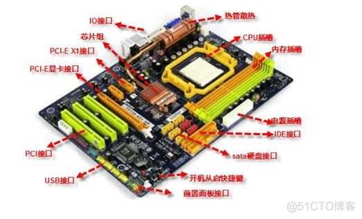 台式机cpu芯片都是什么架构 台式机的cpu是什么_服务器