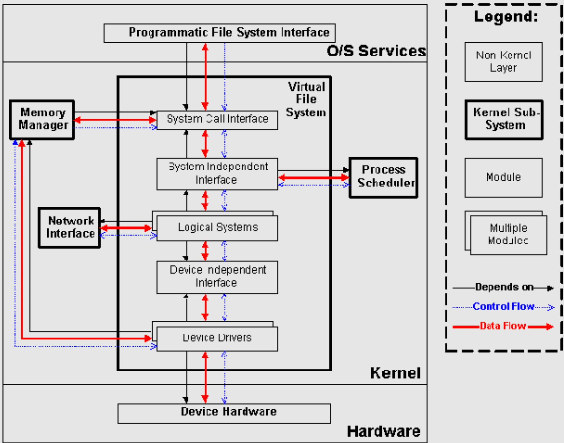 深入 理解 Linux内核 架构 郭旭 linux内核架构与底层原理_linux_03