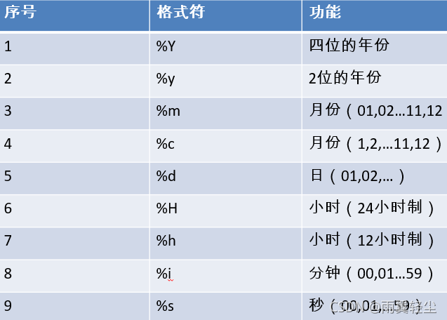 sql server 当前时间作为条件 sql当前时间函数_SQL_15