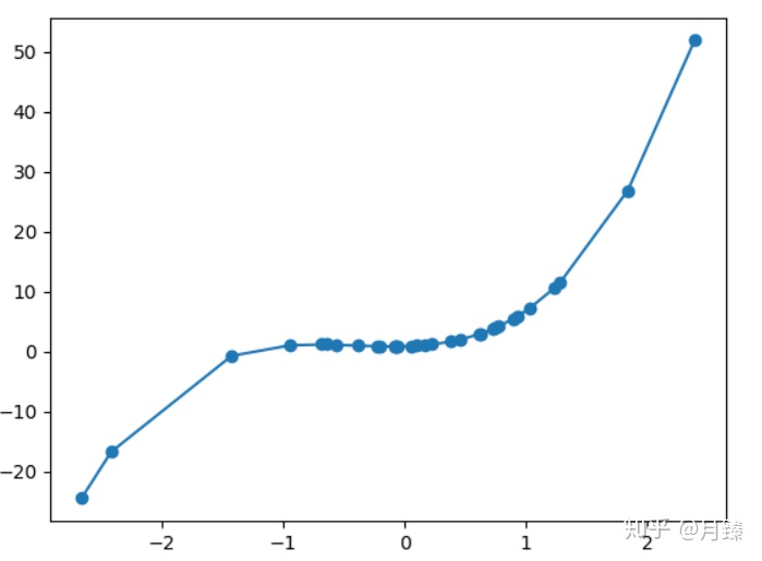 python多变量线性回归方程代码 pytorch多元线性回归_线性回归_02