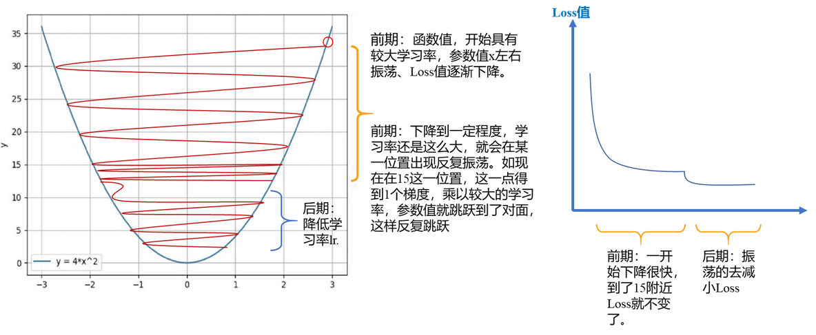 conda 更新 pytorch pytorch 更新参数_人工智能_04