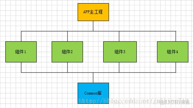 android简历 项目经验 android应用开发项目经理_android