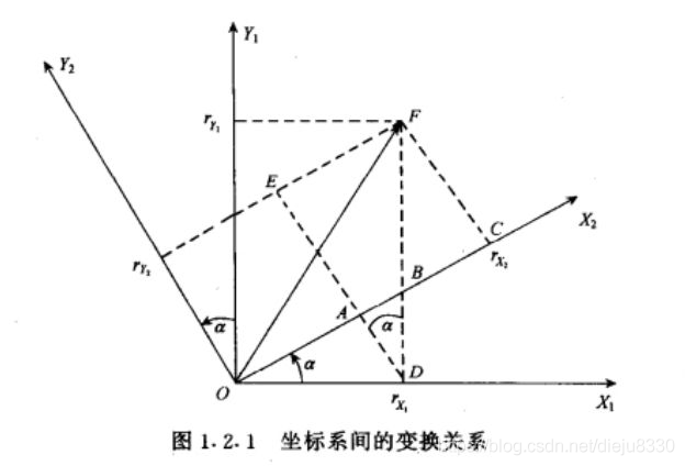 IMU姿态解算 python imu姿态限制_无人机_09