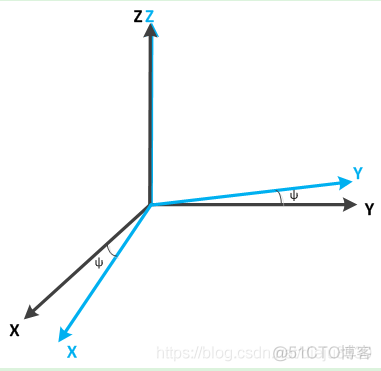 IMU姿态解算 python imu姿态限制_死锁_17