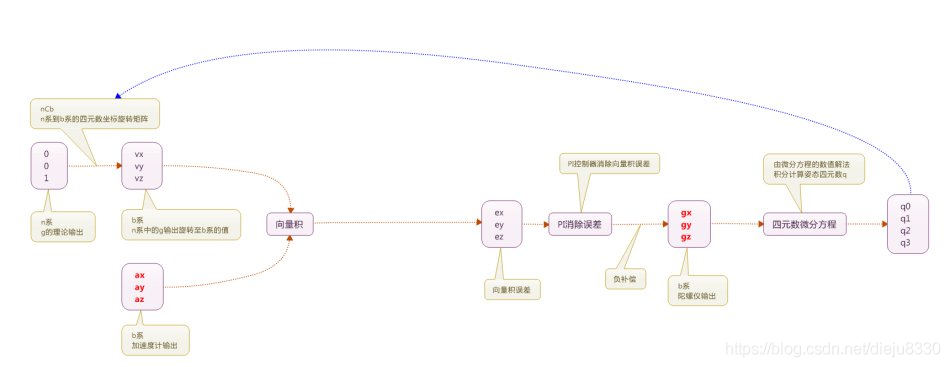 IMU姿态解算 python imu姿态限制_原始数据_45