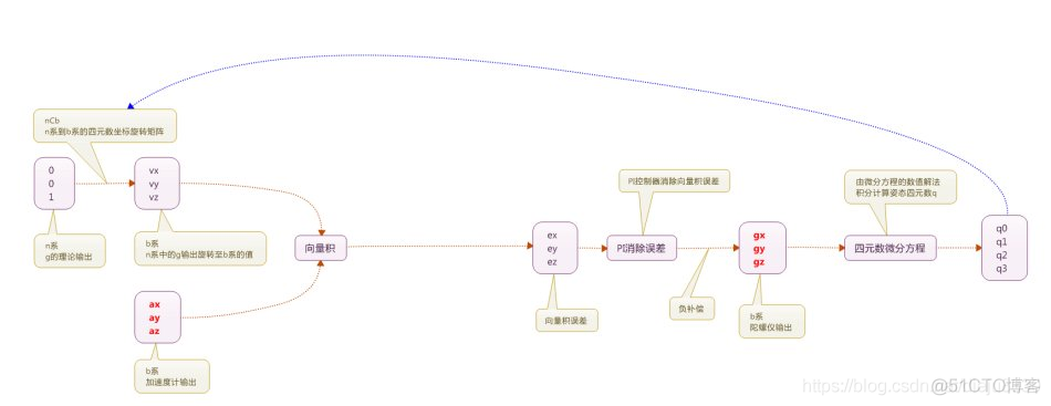 IMU姿态解算 python imu姿态限制_原始数据_45