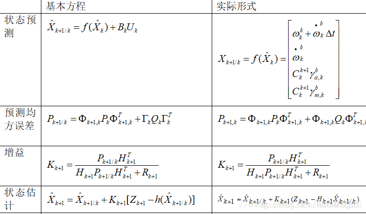 IMU姿态解算 python imu姿态限制_无人机_65