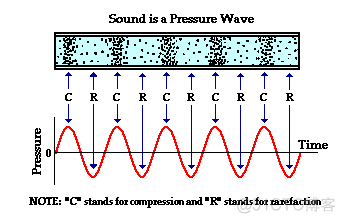 Android 超声波pcm ultrasonic generator超声波_3D