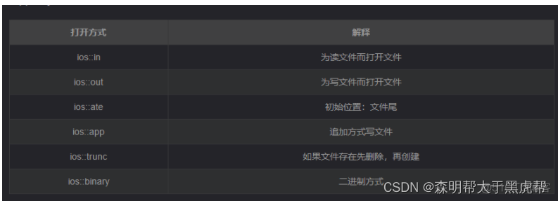 vs ios vs iostream_开发语言_06