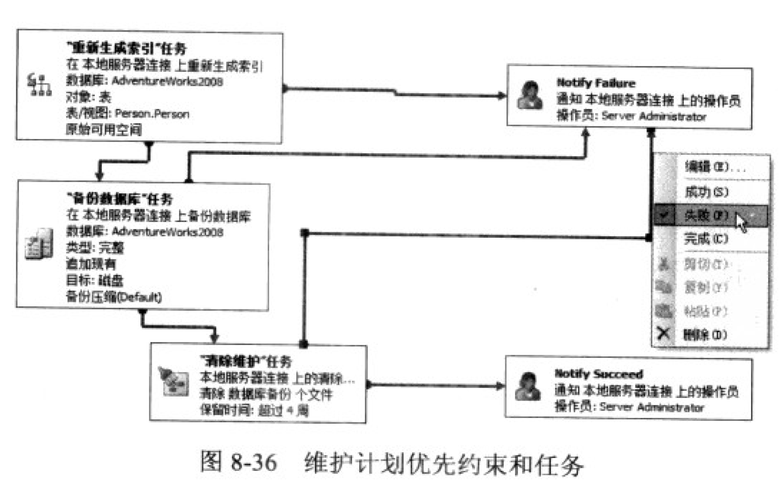 sql server 维护计划 管理连接 sql2008维护计划不见了_Server_02