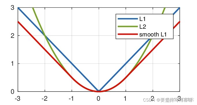 pytorch 前馈loss不变化 pytorch loss曲线_pytorch_04