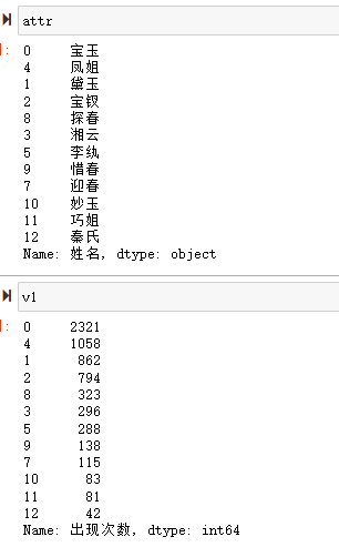 python红楼梦分词词典 python文本分析案例红楼梦_python